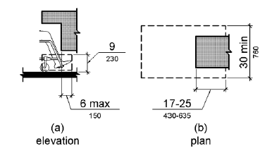 Figure 306.2(a) Toe Clearance: Elevation.  Toes of a person in a wheelchair are shown extending for a maximum depth of 6 inches (150 mm) under an object that is 9 inches (230 mm) high minimum.  Figure 306.2(b) Toe Clearance: Plan.  Toe clearance at an element, as part of clear floor space, shall extend 17 to 25 inches (430 to 635 mm) under the element.  The clear floor space is 30 inches (760 mm) wide minimum.